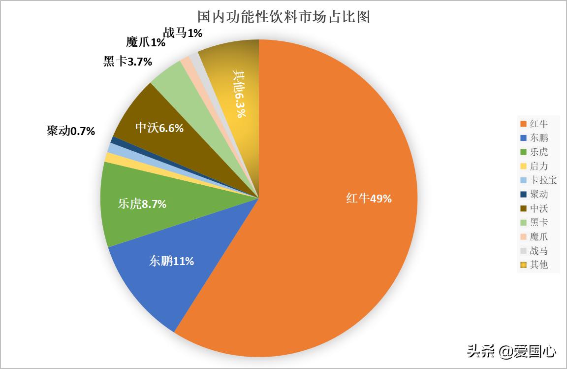 最推荐的无糖功能饮料,最有良心的功能饮料
