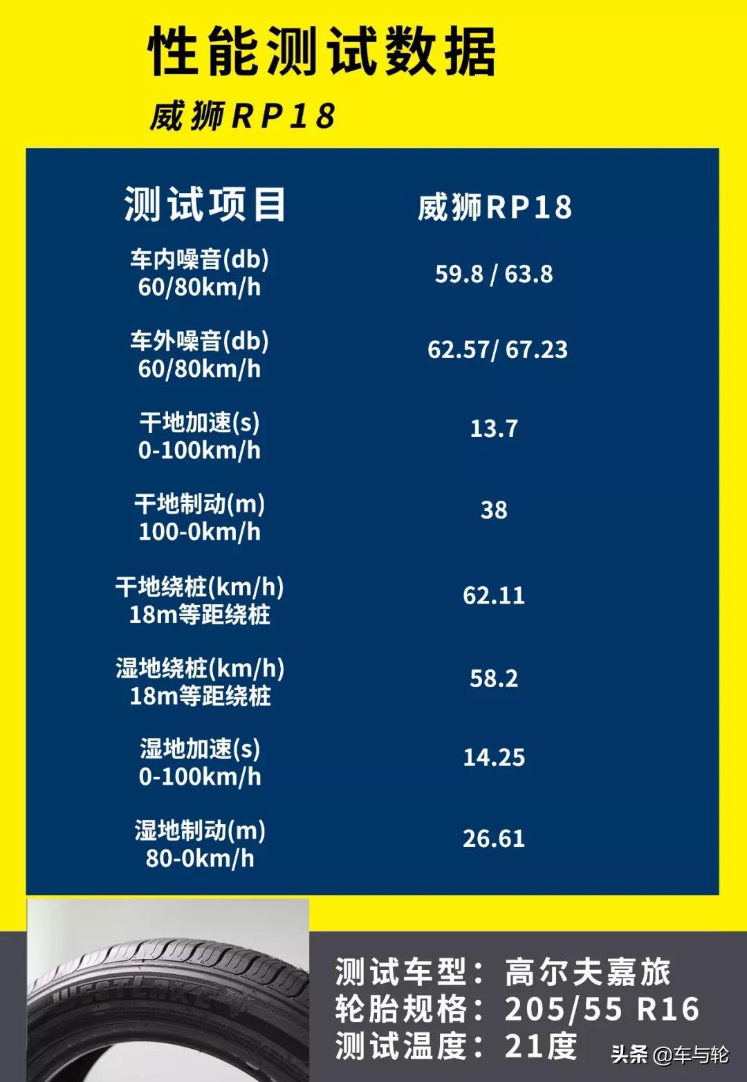 威狮轮胎rp18和朝阳rp18,威狮rp18轮胎属于什么档次