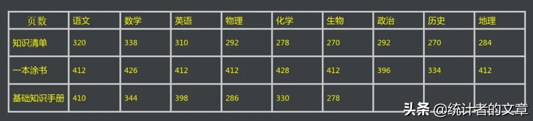 知识点最全的高一教辅,高中三年全部知识点教辅