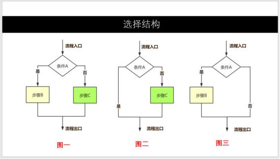 wps流程图怎么画没有箭头的流程图,标准流程图制作规范有哪些内容呢