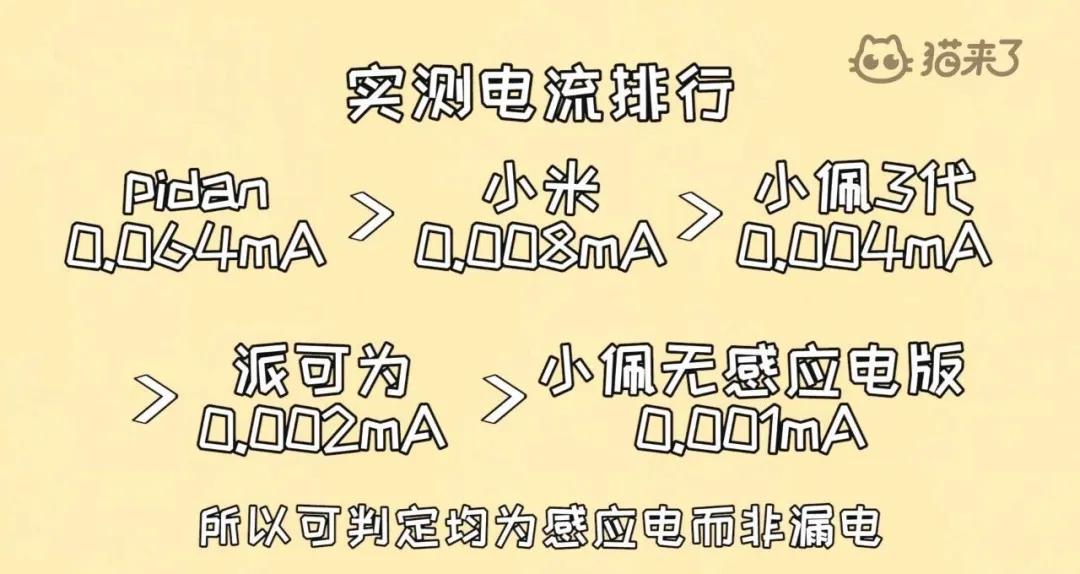 宠物饮水机“漏电”化身杨永信！你还敢让猫咪用它喝水吗？
