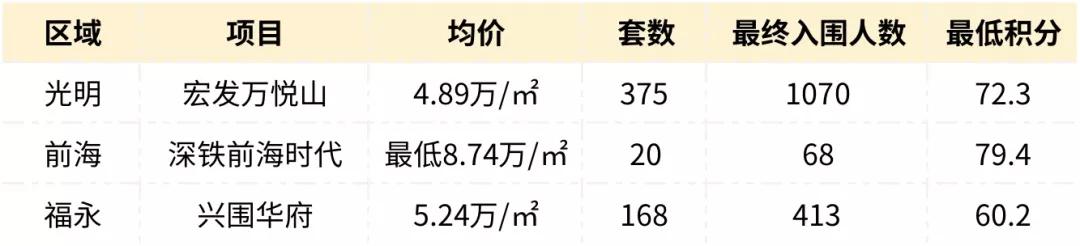 深圳网红盘,想打60星好打吗