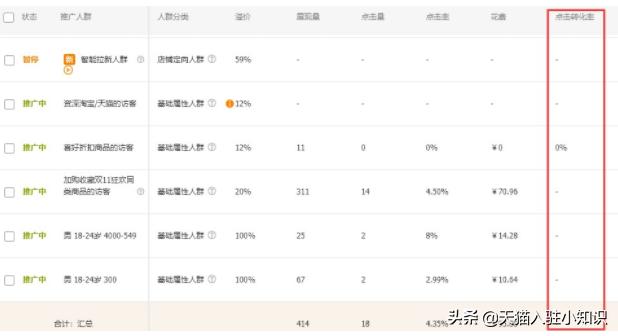 中小卖家如何利用直通车打造爆款,双12天猫直通车推广技巧和方法