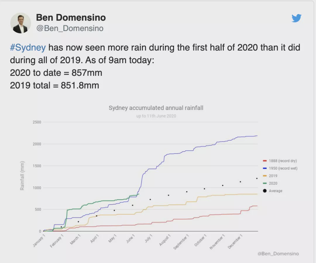 澳洲气候严峻,澳洲有雨季吗潮湿吗