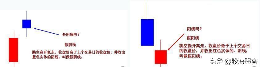 k线出现哪些形态意味着即将上涨,k线各种预兆