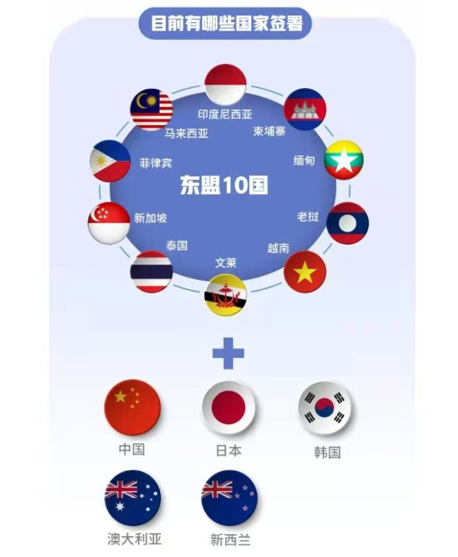 rcep参与进博会,rcep进口商品博览会2022