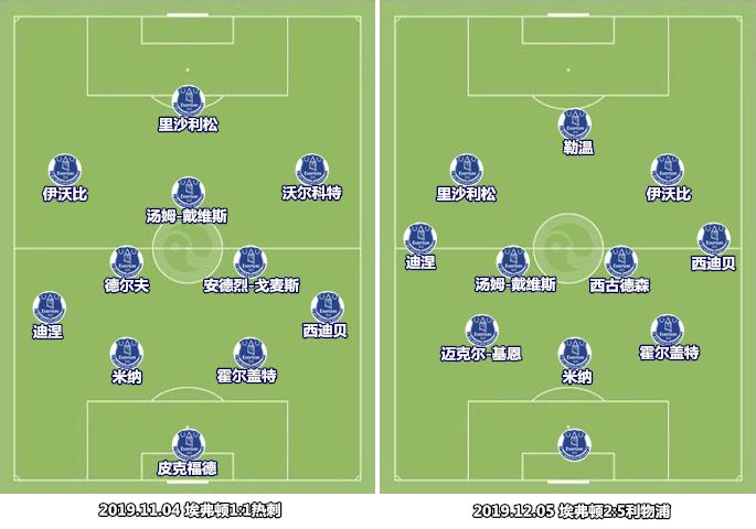 萨基和安切洛蒂,萨基米莱和安切洛蒂
