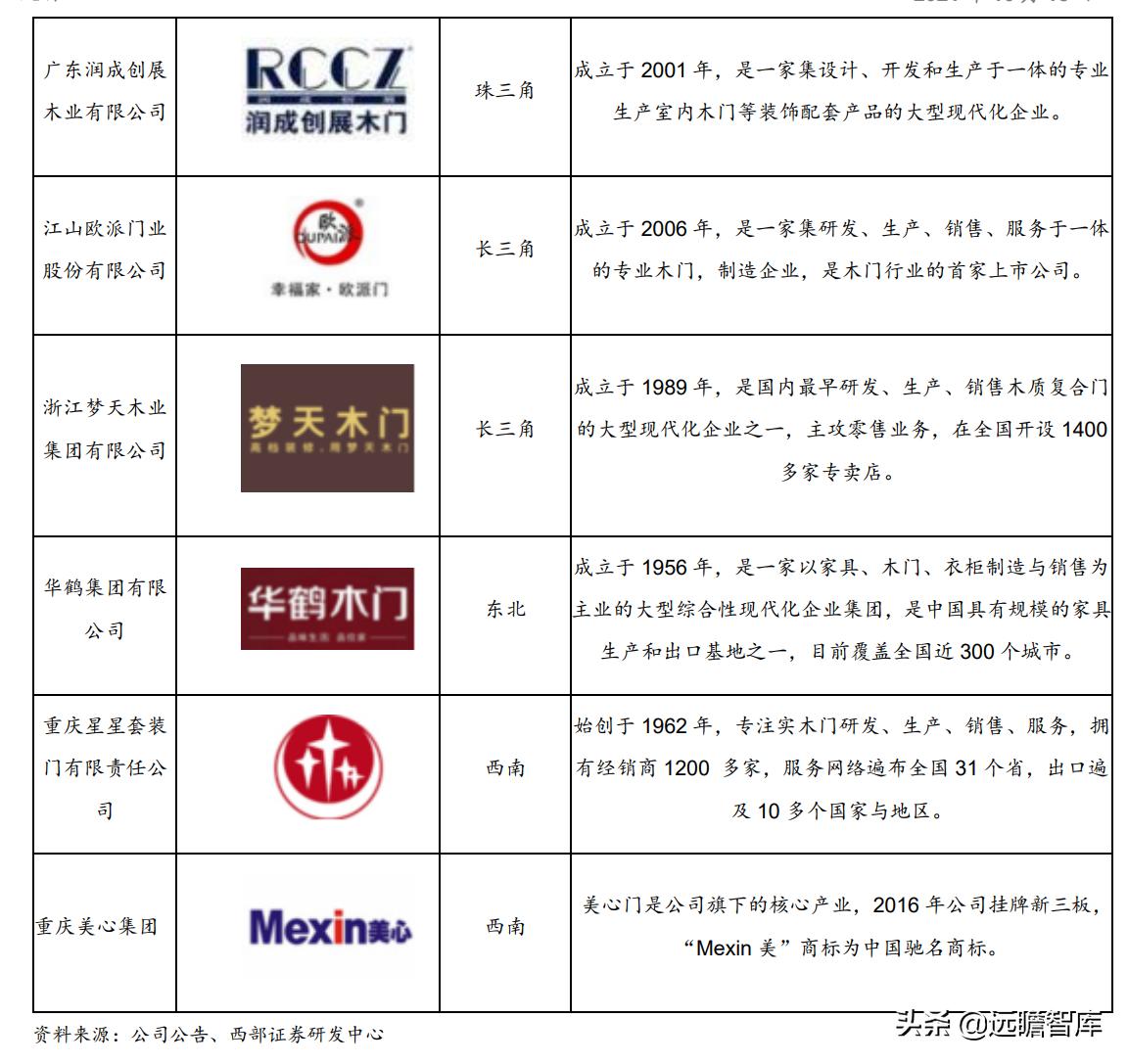 江山欧派全屋定制旗下品牌,江山欧派木门国内排名