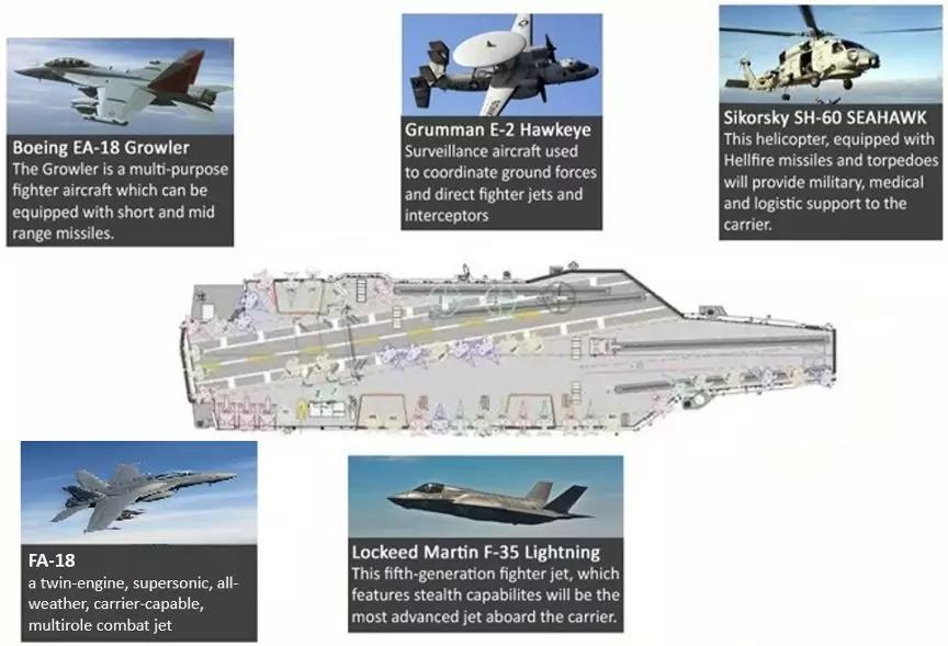 美国航母威慑力有多大,美国核动力航母的防御能力很强