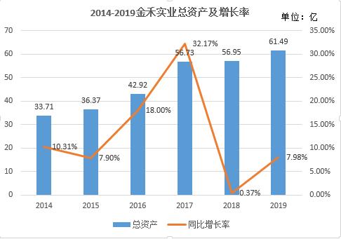金禾实业工作,金禾实业经营模式