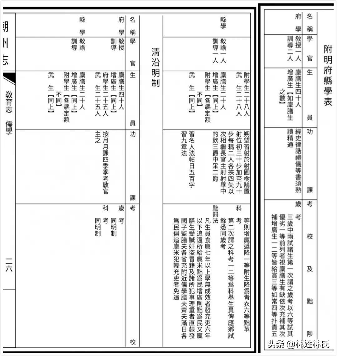 乌门楼│桐坑林氏始居地探源