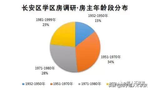 石家庄长安区学区排名,石家庄重点学区新楼盘