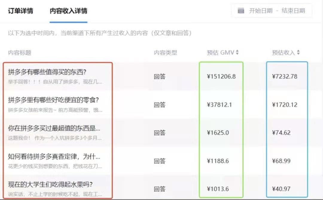 12个在家就能赚钱的副业,在家做的最赚钱副业大全详细解读