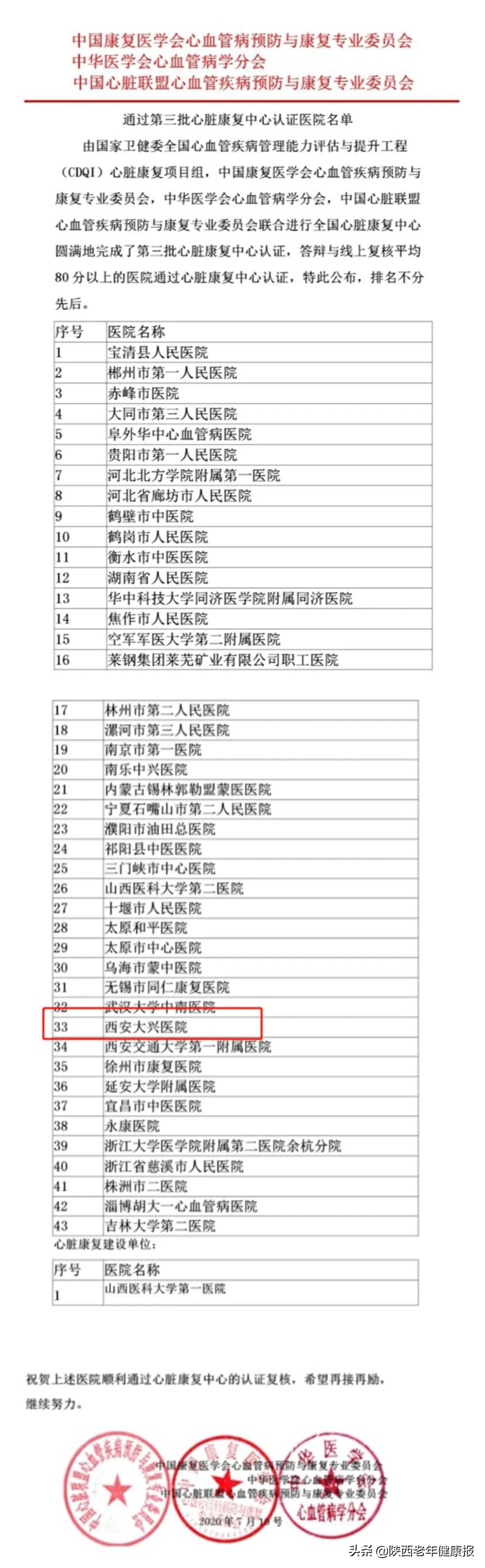 西安市大兴医院康复科简介,西安大兴医院康复科怎么样