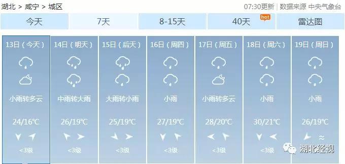 新一轮雨水预计上线时间,新一轮的雨水是从哪里来的