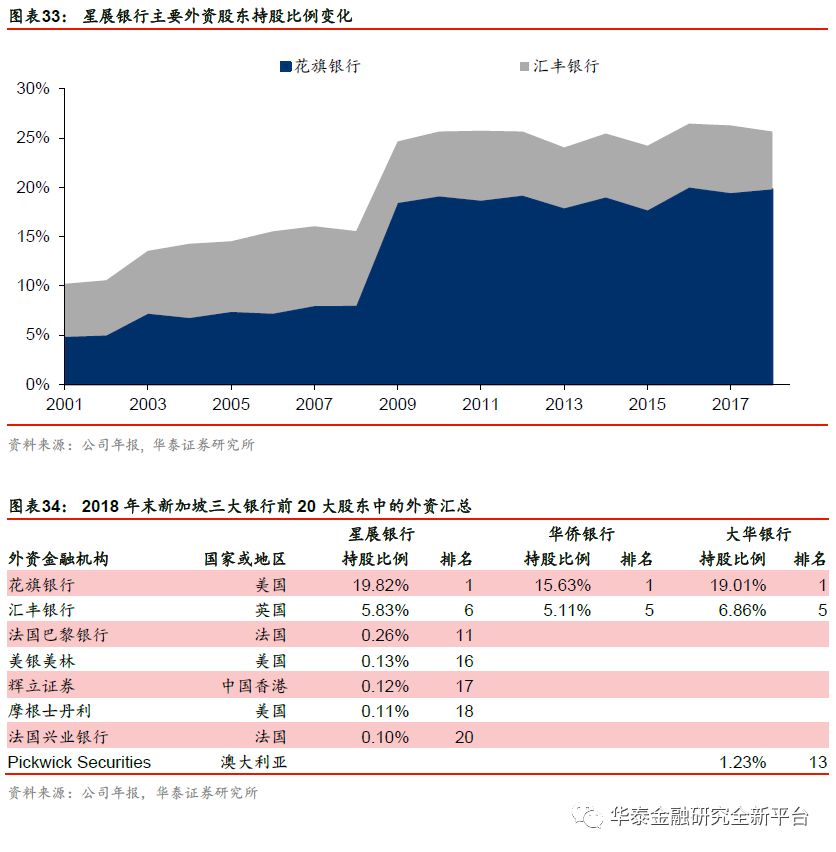 我国银行业扩大开放历程,我国银行市场对外开放了吗