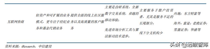 证券业数字化转型发展报告,证券公司行业研究