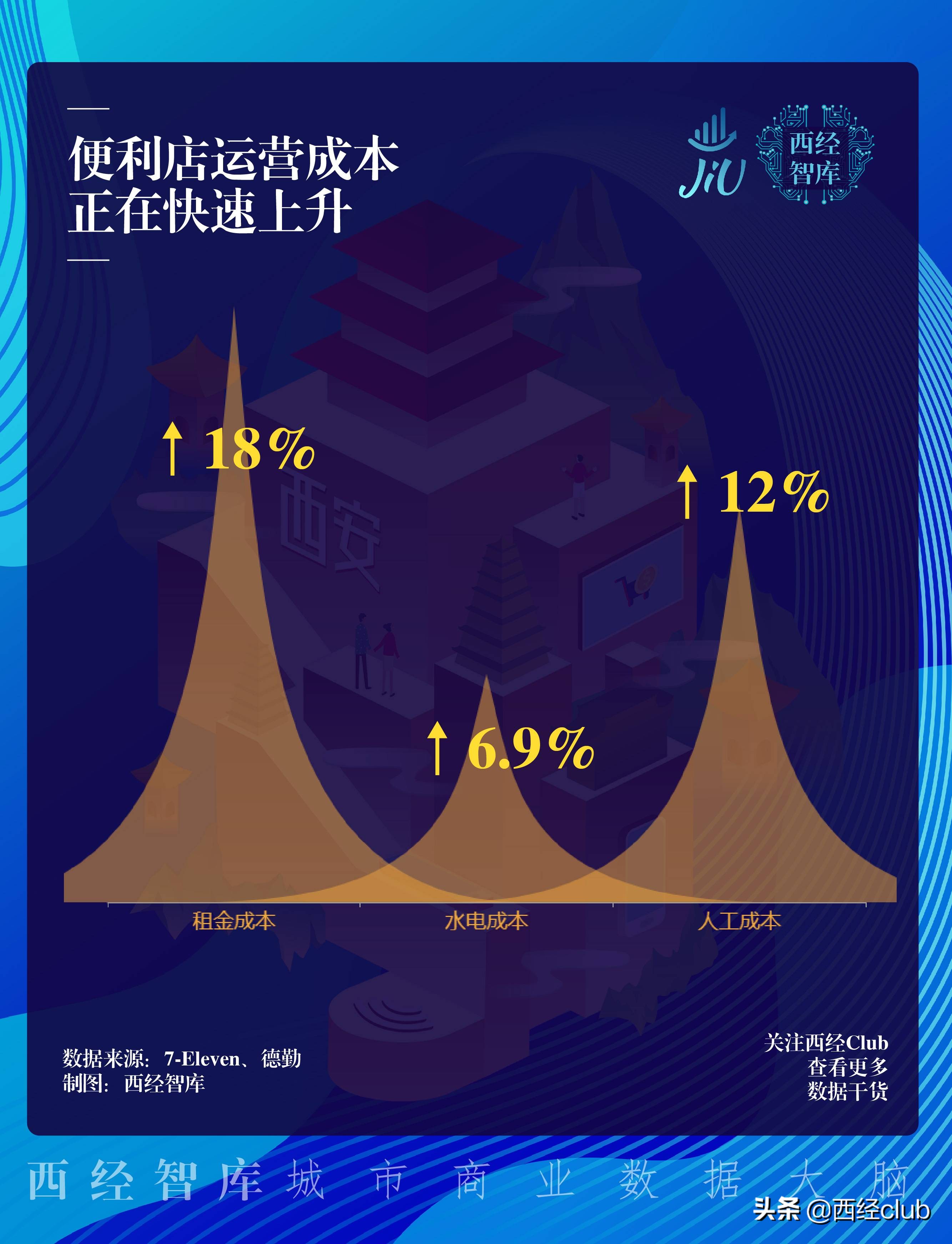 西安唐久便利店和711哪个工作好,西安711便利店最新动态