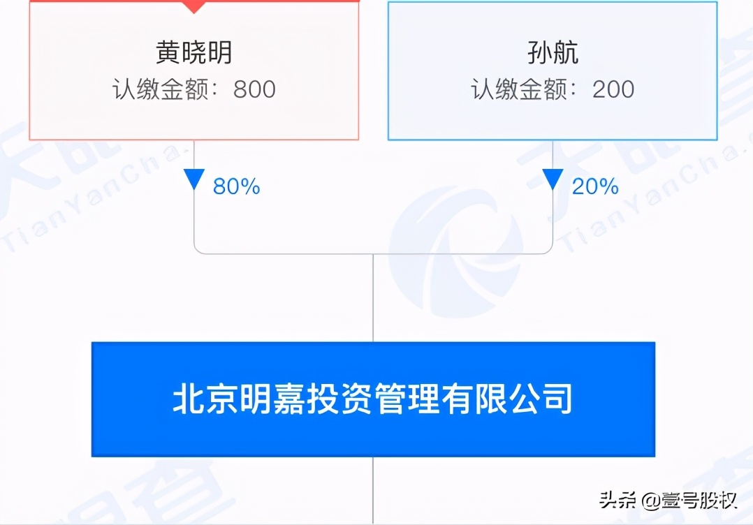 黄晓明顶级投资人,黄晓明投资人电影