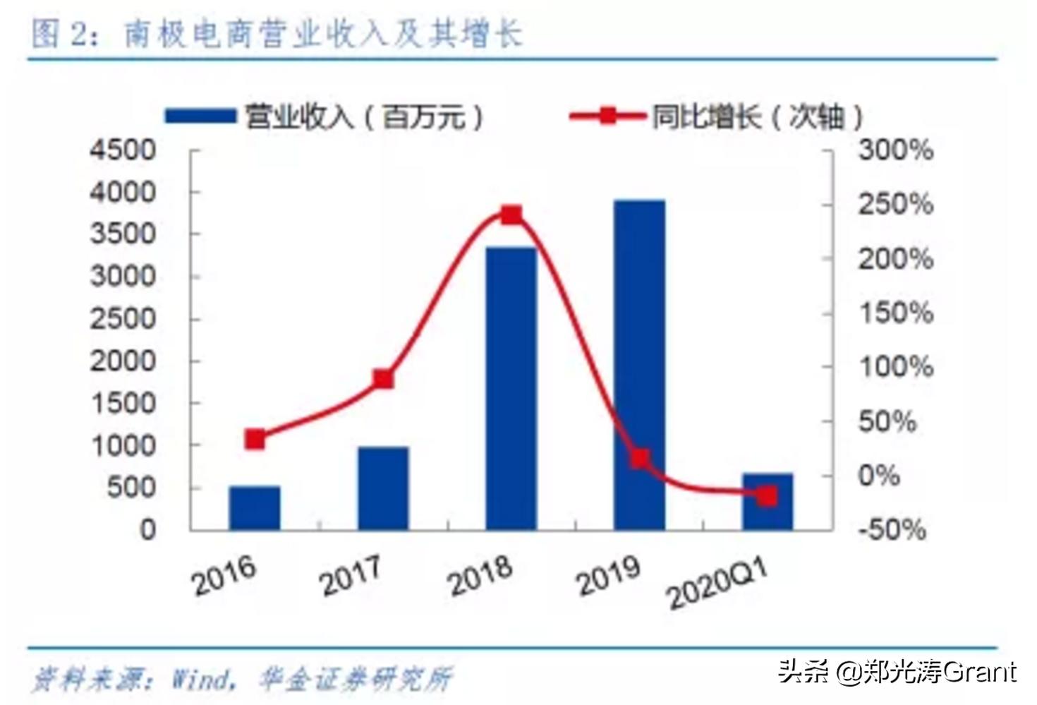 类似南极人卖吊牌赚商标的品牌,南极人靠贴商标赚钱