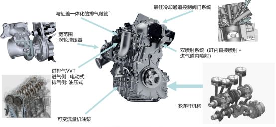 6缸2.5天籁的真实油耗,百公里天籁平均油耗14.5高吗