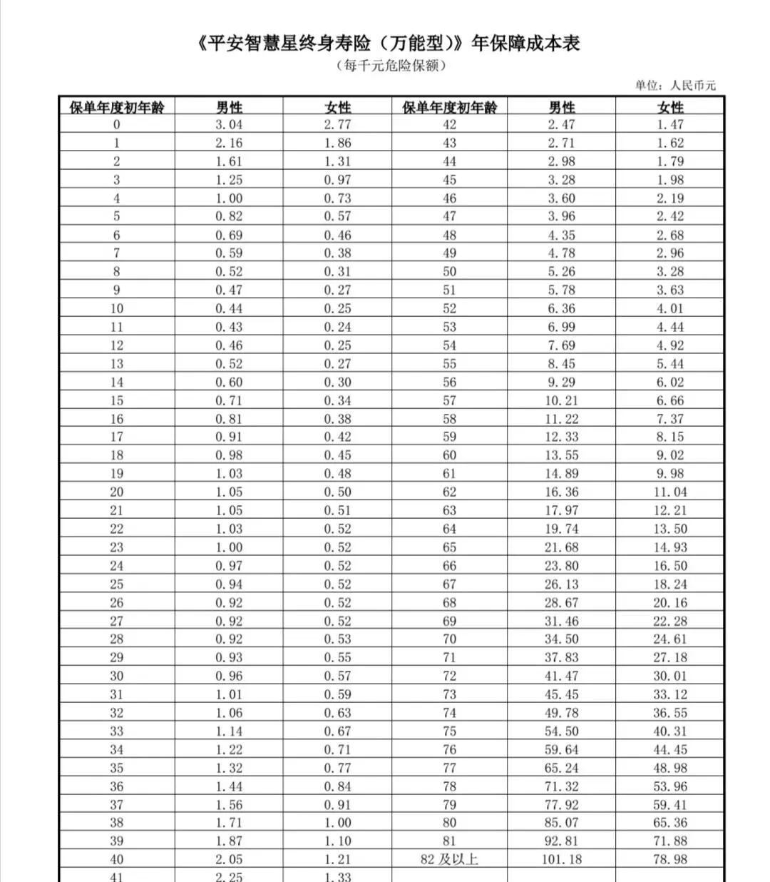 骞冲畨鏅烘収鏄熺粓韬闄╀竾鑳藉瀷,骞冲畨鏅烘収鏄熸棤蹇ц眮鍏峛14