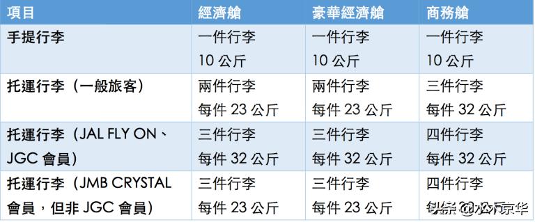 南航行李携带液体规定,国际航班托运行李要求2021新规