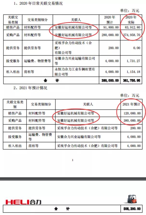 安徽合力最新销量,安徽合力2019年每股收益