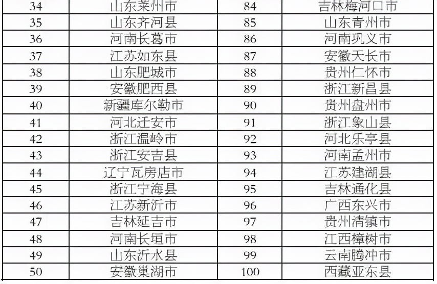 张家港市全国百强市第几位,张家港在全国百强县市90年排名