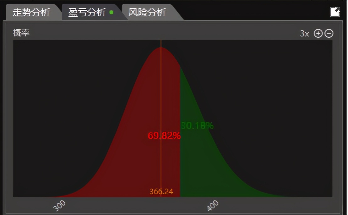 关于分析黄金的视频,黄金维度
