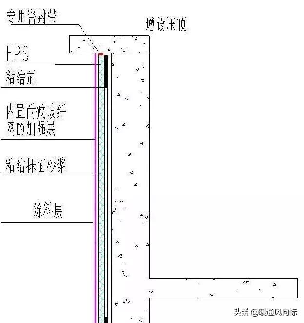 外墙保温砂浆做法,外墙内保温做法视频