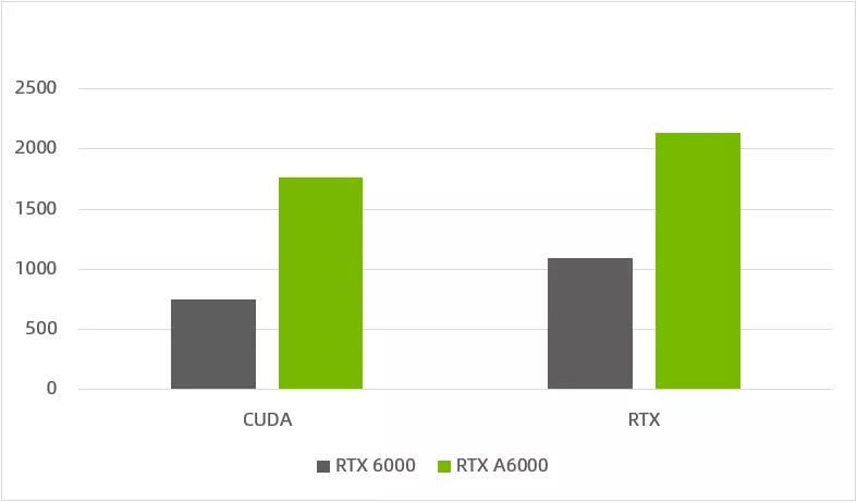 NVIDIARTXA400016GB寤烘ā,nvidiartxa4000鎬ц兘瀹炴祴