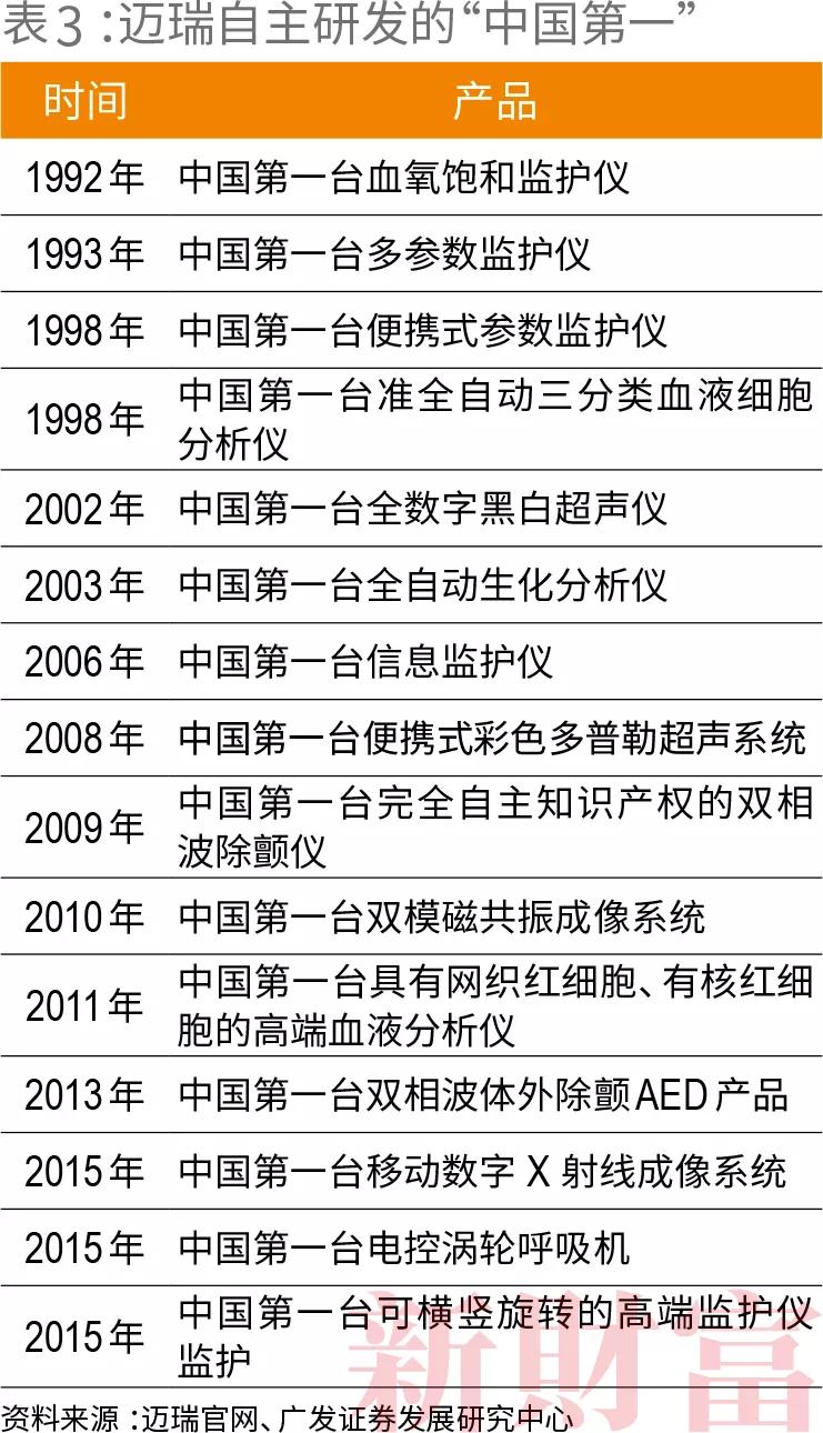 深圳战新企业创新志迈瑞医疗30年从0到5000亿市值的中国制造之路