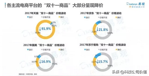 天猫双11价格到底有多便宜,天猫双11订单暴涨怎么办