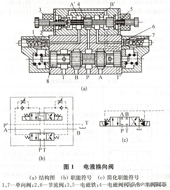 电液三位四通换向阀工作原理,多路电液换向阀液压原理图