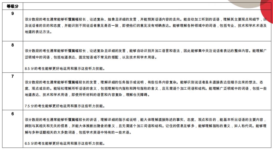 雅思7分是真的吗,雅思7分错多少题