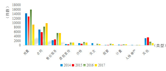 中国消费权益保护法第25条,2019中国家居消费者洞察报告