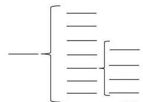 8种思维导图的讲解儿童,思维导图属于孩子的黄金8年
