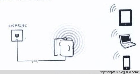 tp迷你无线路由器的五种工作模式,小米路由器工作模式切换