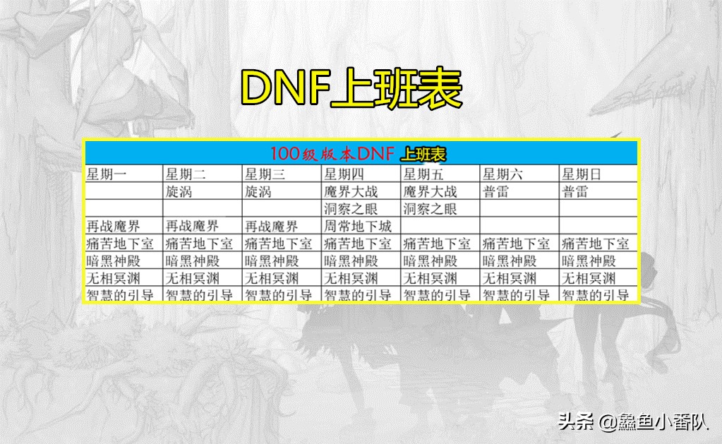 dnf100版本满级以后应该干什么,dnf100版本满级之后怎么玩