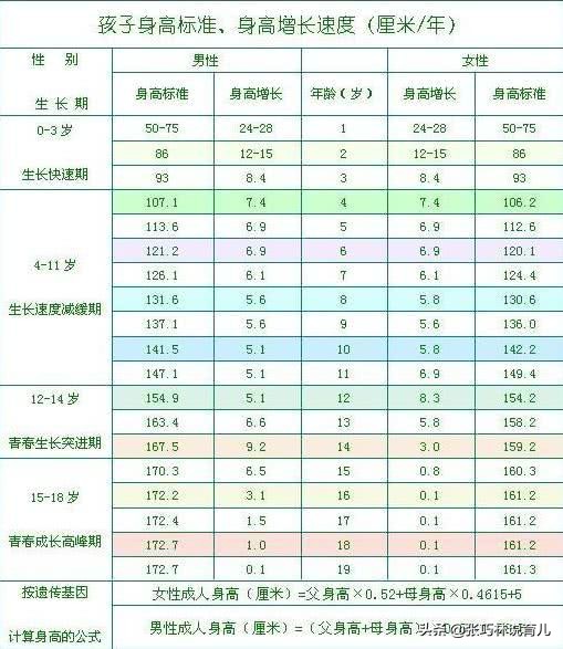儿童身高比同龄矮17公分,7岁比同年级偏矮还能长高吗