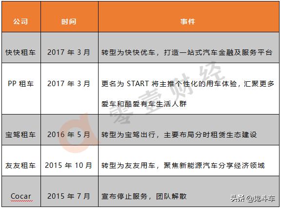 共享租车新的商业模式,共享租车市场前景