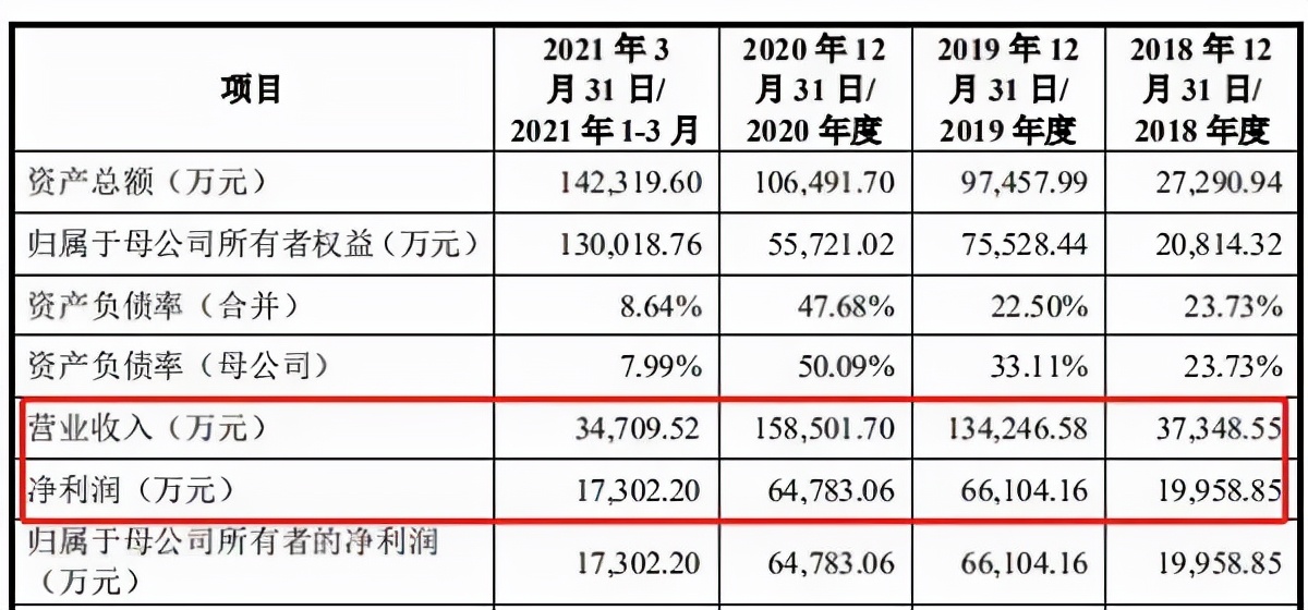 敷尔佳面膜营业收入,敷尔佳面膜百亿市场