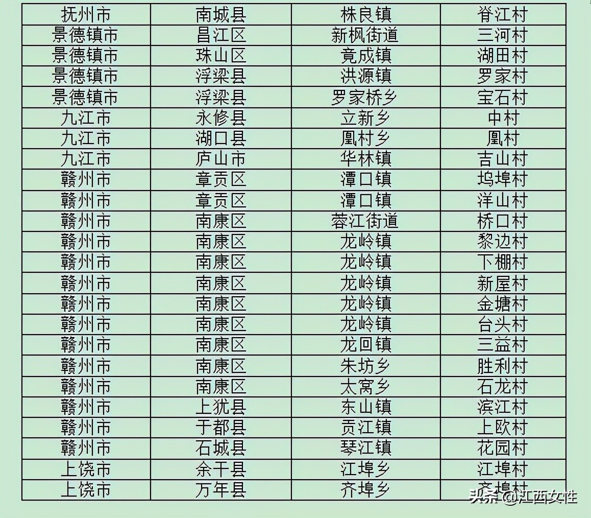 全国几大淘宝村在哪里,江西淘宝镇