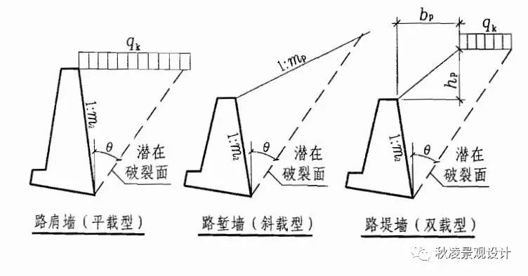 景观土建施工图课程,景观图纸详解零基础学习