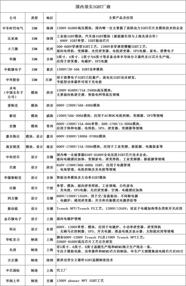igbt数据手册详解,国产igbt和国外igbt差距在哪里