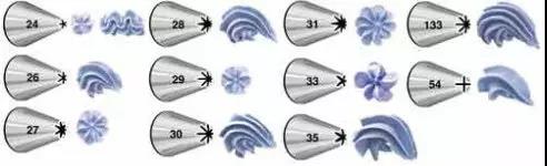 裱花转换器和裱花嘴怎么安装,初学烘焙裱花需要认识的工具