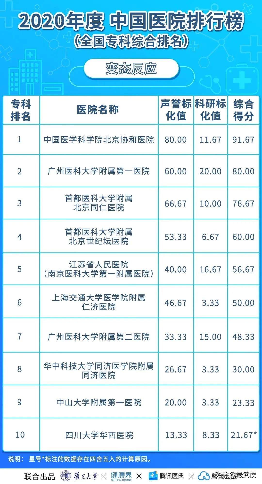 华西医院最新排名,中国华西医院最新排名