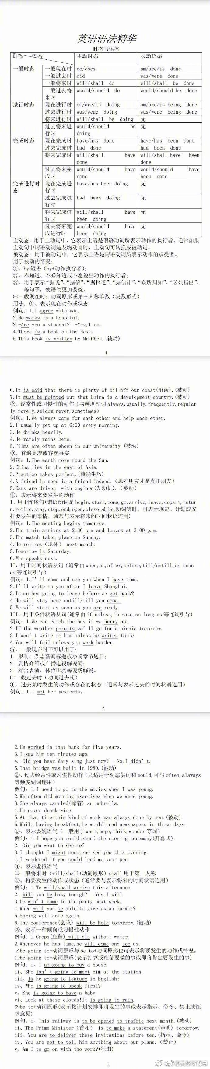 英语语法基础知识大全一览表,一招搞定英语语法基础知识大全