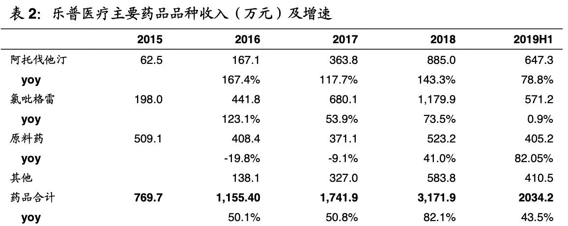 乐普医疗战略,乐普医疗心血管